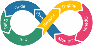 Devops Lifecycle