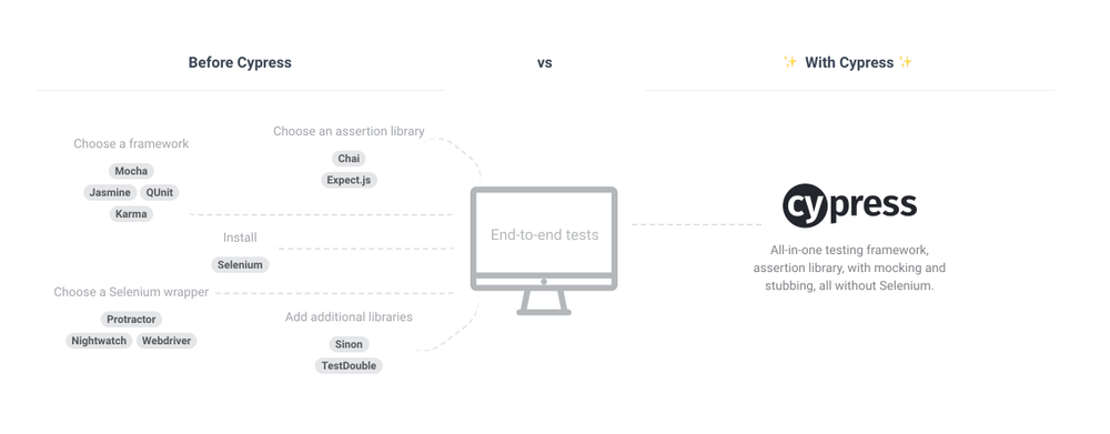 Pros and Cons of Cypress