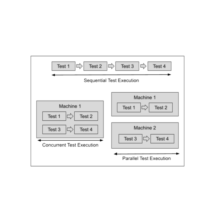 Parallel Test Execution Guide