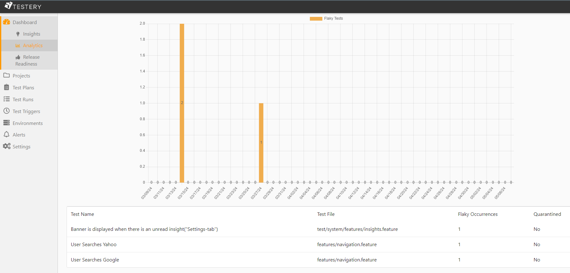 Analyzing flaky tests with Testery