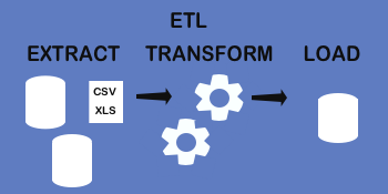 ETL Testing (Example) - What Is ETL?