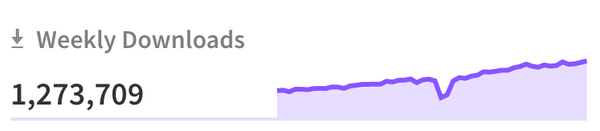 Pros and Cons of Cypress