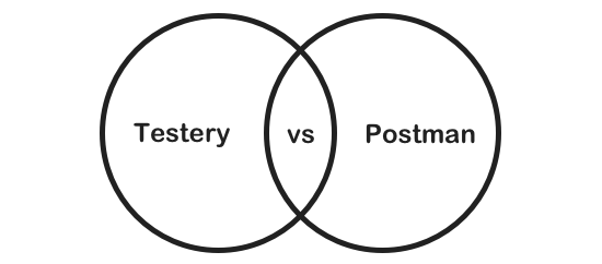 Testery vs Postman